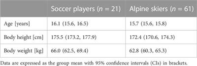 More than just a side effect: Dynamic knee valgus and deadbug bridging performance in youth soccer players and alpine skiers have similar absolute values and asymmetry magnitudes but differ in terms of the direction of laterality